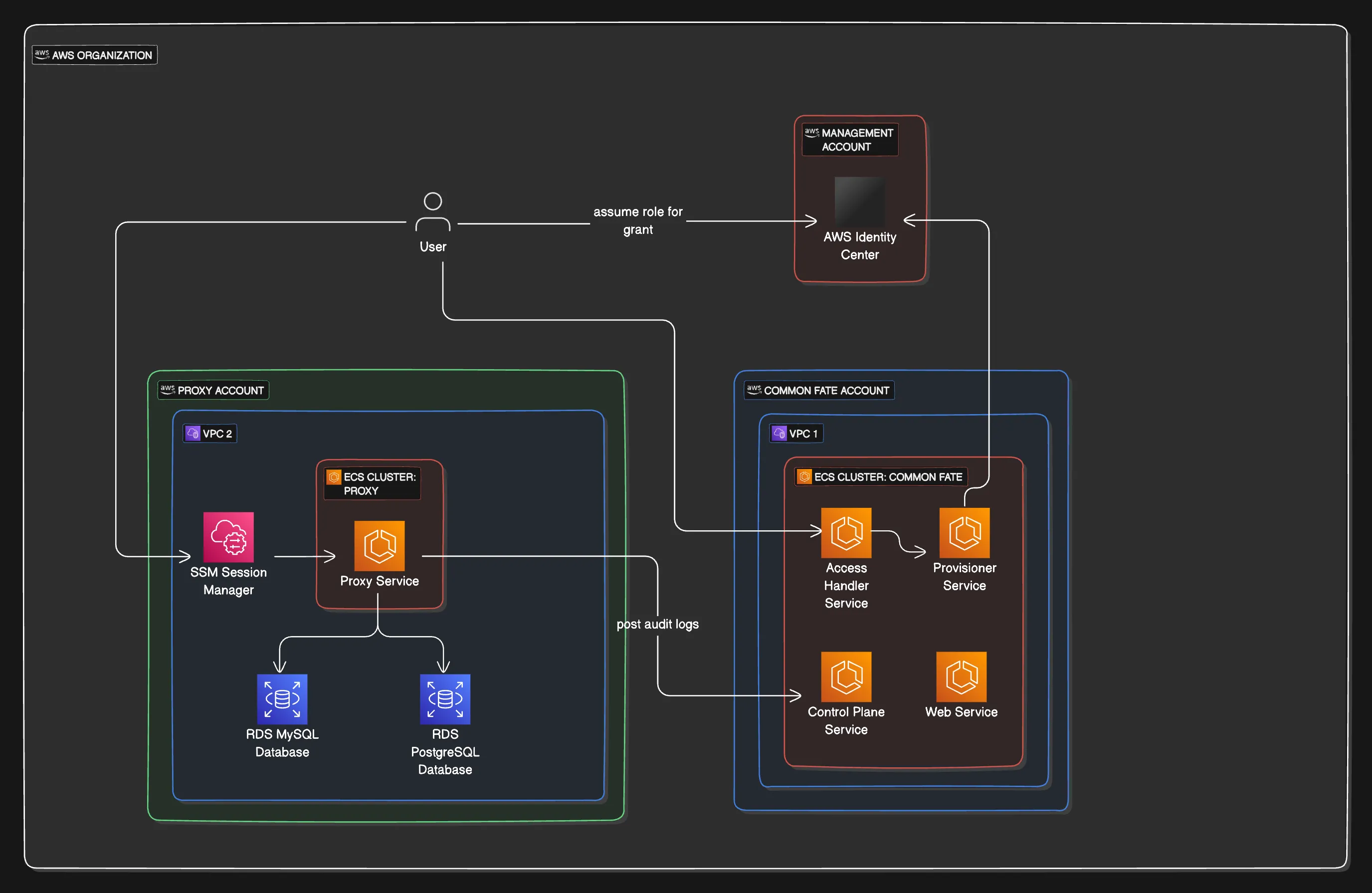 Infrastructure Diagram